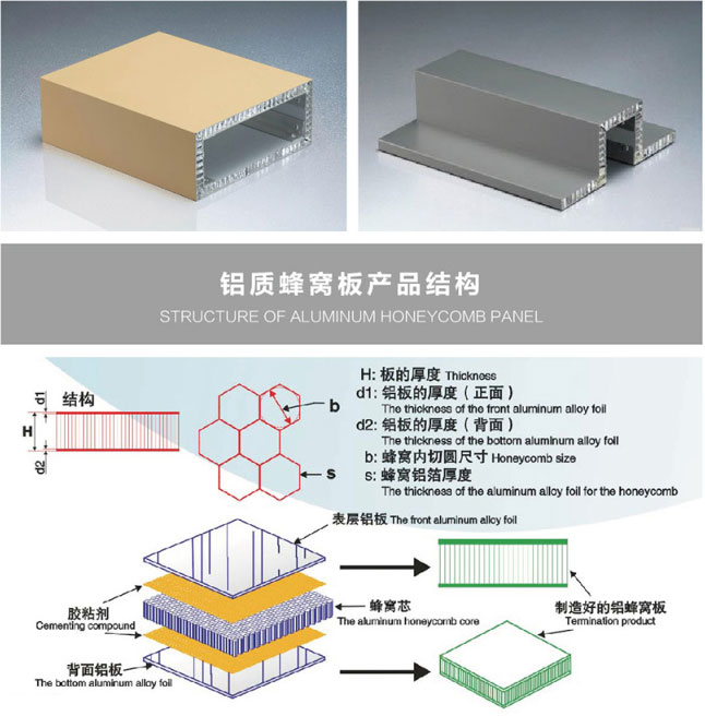 蜂窝铝单板